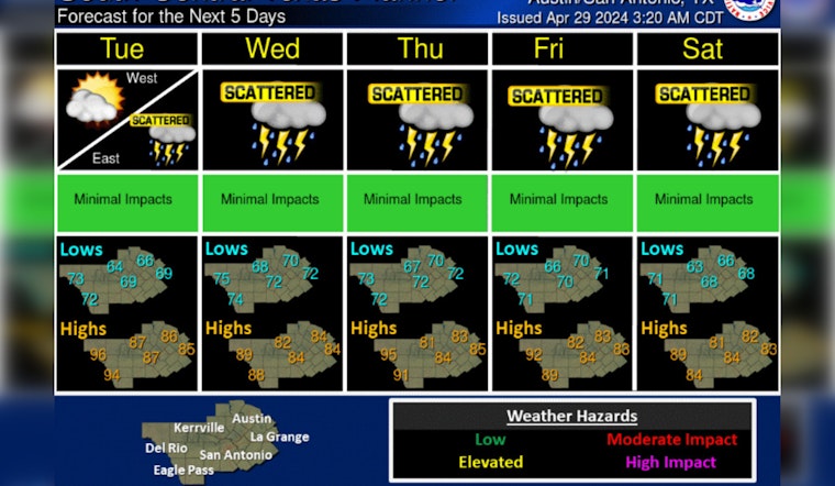 Austin Braces for Midweek Storms and Flash Flood Risk