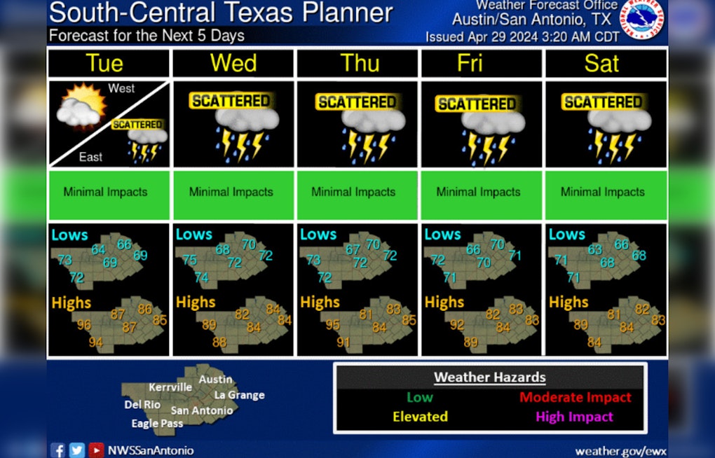 Austin Braces for Midweek Storms and Flash Flood Risk