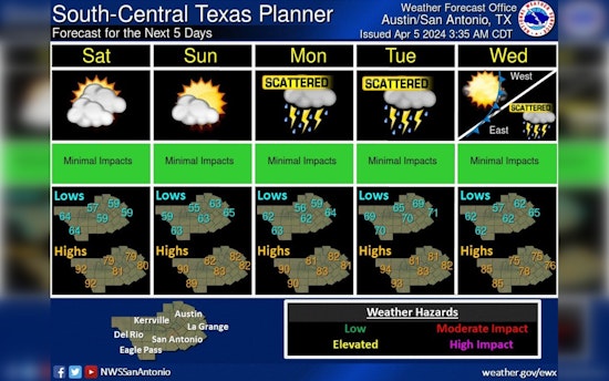 Austin Braces for Mixed Weather Ahead including Sunny Days, Potential Severe Storms, and Eclipse Uncertainty