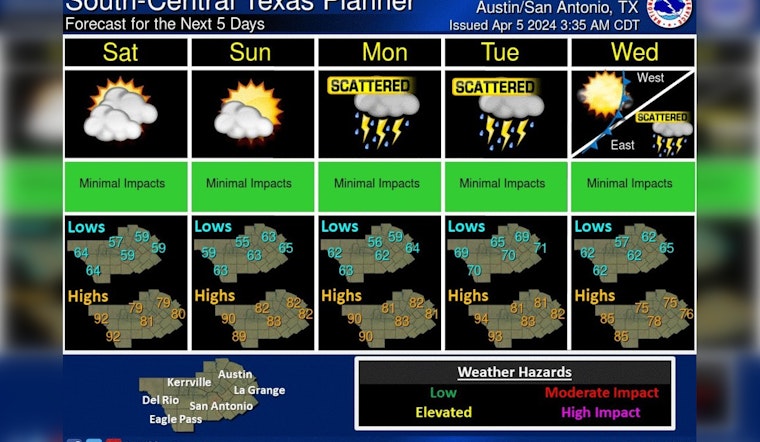 Austin Braces for Mixed Weather Ahead including Sunny Days, Potential Severe Storms, and Eclipse Uncertainty