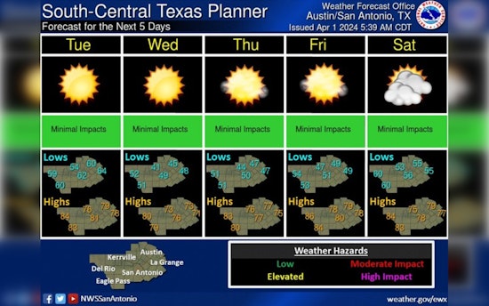Austin Braces for Severe Storms, National Weather Service Forecasts Gusty Winds, Possible Hail