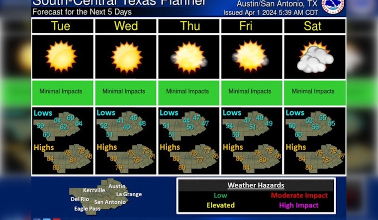 Austin Braces for Severe Storms, National Weather Service Forecasts Gusty Winds, Possible Hail