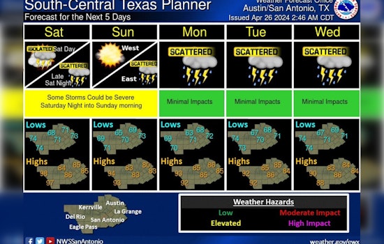 Austin Braces for Showers and Wind Gusts, National Weather Service Predicts Stormy Weekend Ahead