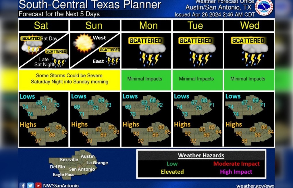 Austin Braces for Showers and Wind Gusts, National Weather Service Predicts Stormy Weekend Ahead