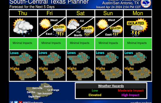 Austin Braces for Stormy Weekend with Rising Humidity and Strong Wind Gusts