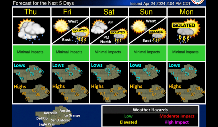 Austin Braces for Stormy Weekend with Rising Humidity and Strong Wind