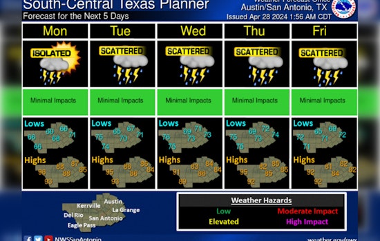 Austin Braces for Week of Showers and Thunderstorms, Flood Advisory Issued for Surrounding Counties