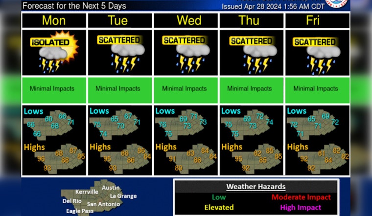 Austin Braces for Week of Showers and Thunderstorms, Flood Advisory Issued for Surrounding Counties