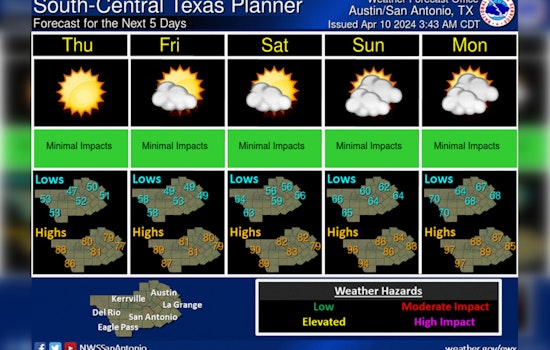 Austin Emerges from Hailstorm into Sunny Skies and Brisk Winds, Warmer Days Ahead