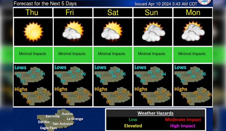 Austin Emerges from Hailstorm into Sunny Skies and Brisk Winds, Warmer Days Ahead