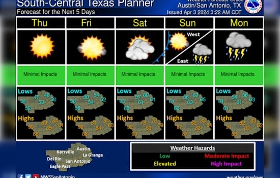 Austin Warms Up, Enjoy the Sunshine Before Weekend Pacific Storms Threaten Solar Eclipse Viewing