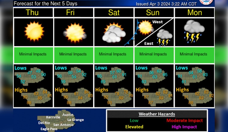 Austin Warms Up, Enjoy the Sunshine Before Weekend Pacific Storms Threaten Solar Eclipse Viewing