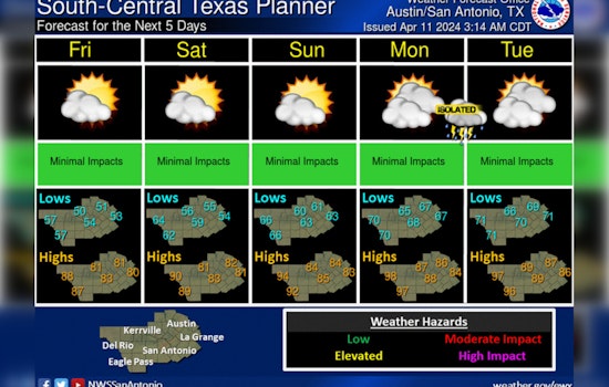 Austin Welcomes Warmth and Clear Skies, Says National Weather Service