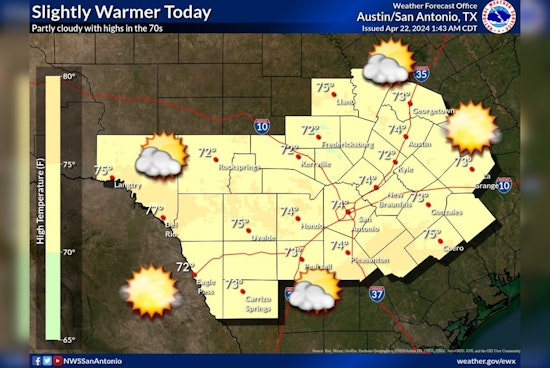 Austin's Weather This Week: Sunny Days Ahead with Potential for Late-Week Showers and Gusty Winds
