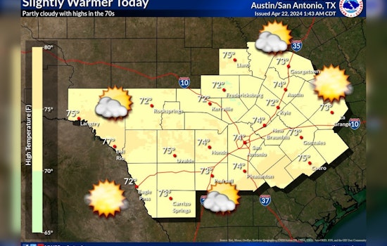 Austin's Weather This Week: Sunny Days Ahead with Potential for Late-Week Showers and Gusty Winds