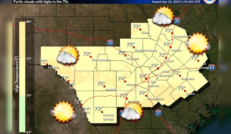 Austin's Weather This Week: Sunny Days Ahead with Potential for Late-Week Showers and Gusty Winds