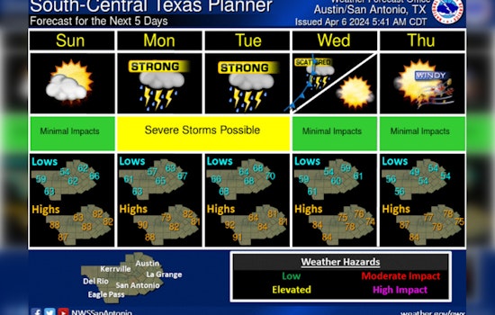 Austin's Weekend Weather to Offer Warmth and Partial Skies Before Pacific Storms Hit