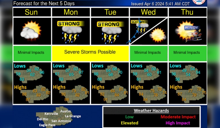 Austin's Weekend Weather to Offer Warmth and Partial Skies Before Pacific Storms Hit