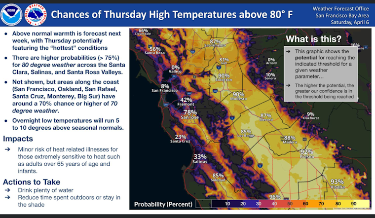 Bay Area Braces for 80-Degree Heatwave, NWS Advises Caution for Sensitive Groups