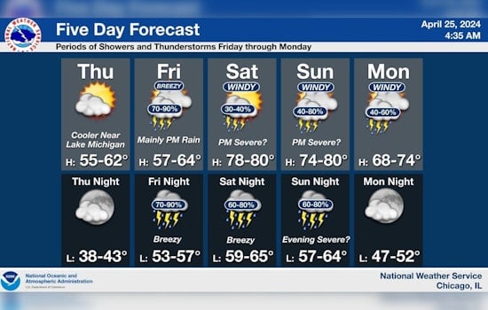 Chicago Anticipates Sunny Spells Before Weekend of Severe Weather and Potential Flooding
