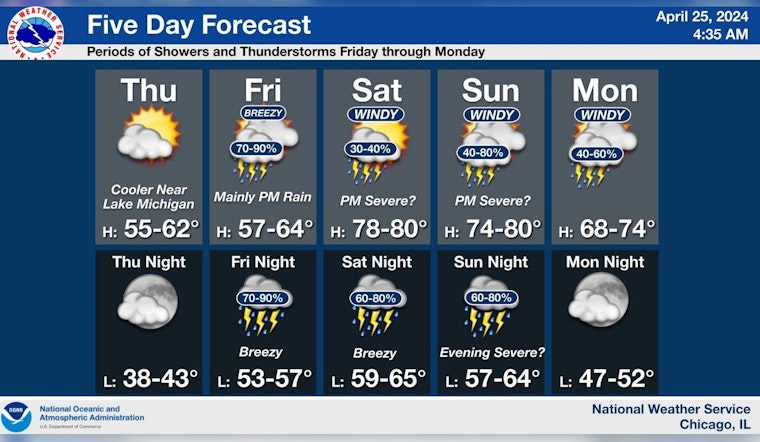 Chicago Anticipates Sunny Spells Before Weekend of Severe Weather and Potential Flooding
