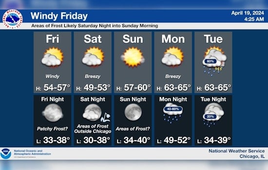 Chicago Braces for 40 mph Winds and Elevated Fire Risk, NWS Advises Caution for Boaters and Gardeners