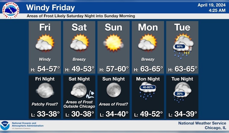 Chicago Braces for 40 mph Winds and Elevated Fire Risk, NWS Advises Caution for Boaters and Gardeners