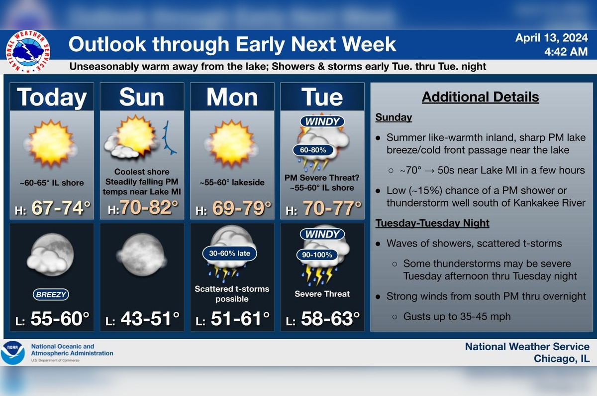 Chicago Braces for Severe Weather with Thunderstorm and Flooding Risks