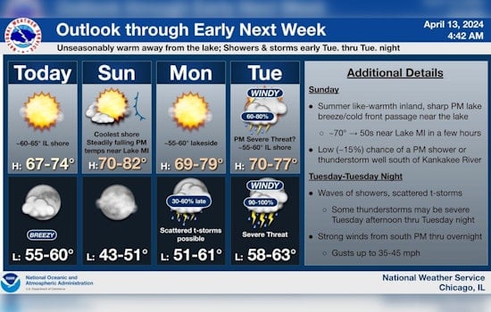 Chicago Braces for Severe Weather with Thunderstorm and Flooding Risks Next Week