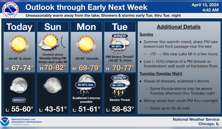 Chicago Braces for Severe Weather with Thunderstorm and Flooding Risks Next Week