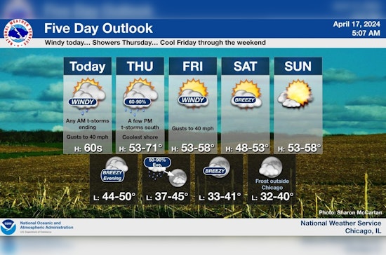 Chicago Braces for Stormy Weather: National Weather Service Warns of Tornado, High Winds
