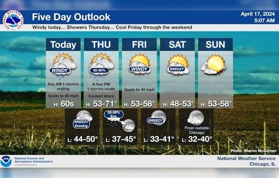 Chicago Braces for Stormy Weather: National Weather Service Warns of Tornado, High Winds