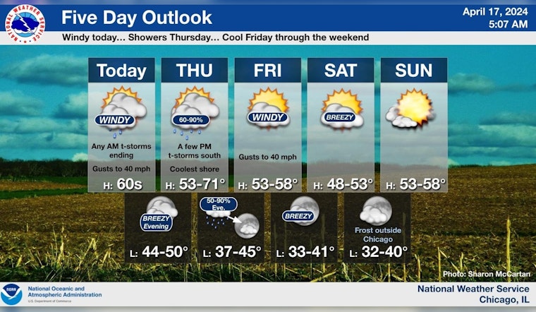 Chicago Braces for Stormy Weather: National Weather Service Warns of Tornado, High Winds