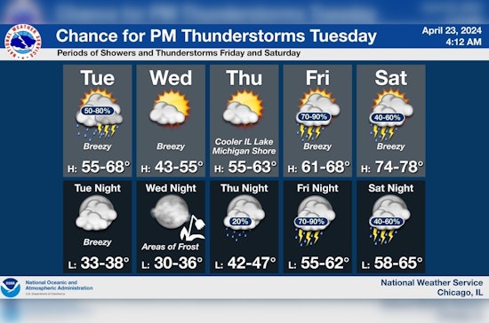 Chicago Faces Week of Severe Weather with Thunderstorms, Hail, and Wind Gusts Up to 60 MPH