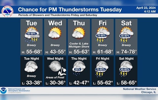 Chicago Faces Week of Severe Weather with Thunderstorms, Hail, and Wind Gusts Up to 60 MPH