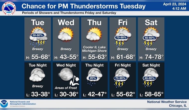 Chicago Faces Week of Severe Weather with Thunderstorms, Hail, and Wind Gusts Up to 60 MPH