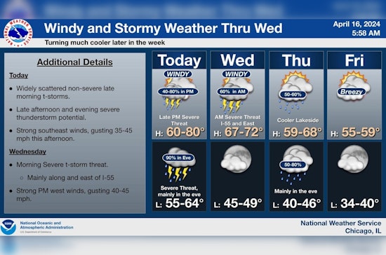 Chicago on Alert for Severe Thunderstorms, Damaging Winds, and Tornado Risk