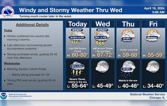 Chicago on Alert for Severe Thunderstorms, Damaging Winds, and Tornado Risk
