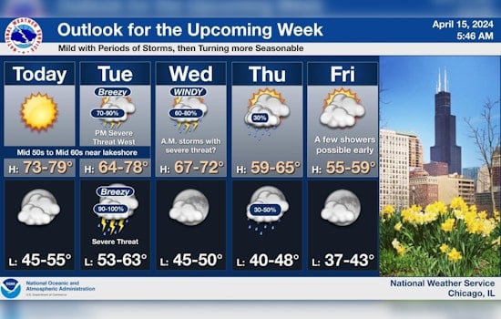 Chicago on Alert for Severe Weather as NWS Warns of Storms and Strong Winds Ahead