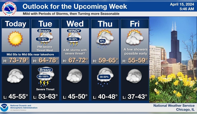 Chicago on Alert for Severe Weather as NWS Warns of Storms and Strong Winds Ahead