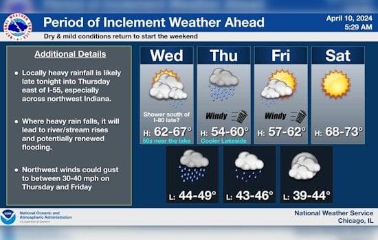 Chicago Set for a Week of Gusty Winds and Rain, NWS Advises Caution for Small Craft
