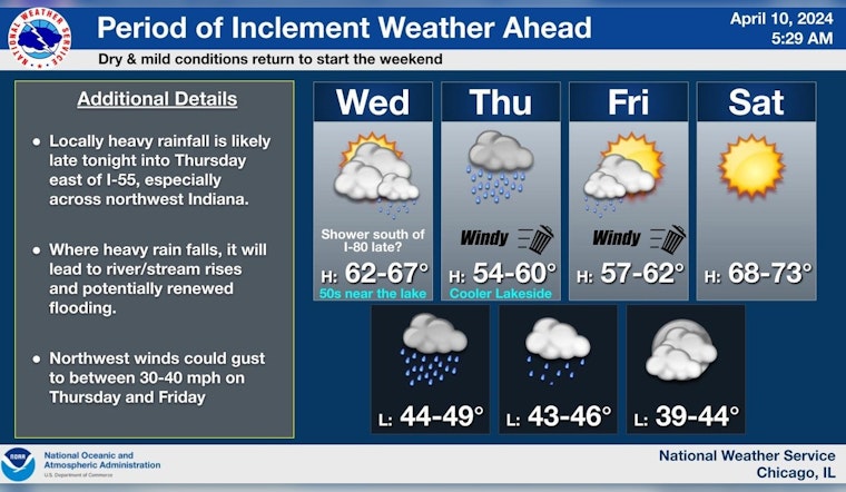 Chicago Set for a Week of Gusty Winds and Rain, NWS Advises Caution for Small Craft