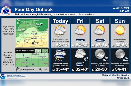 Chicago Weather Forecasts Showers, Thunderstorms, and Brisk Winds on the Horizon