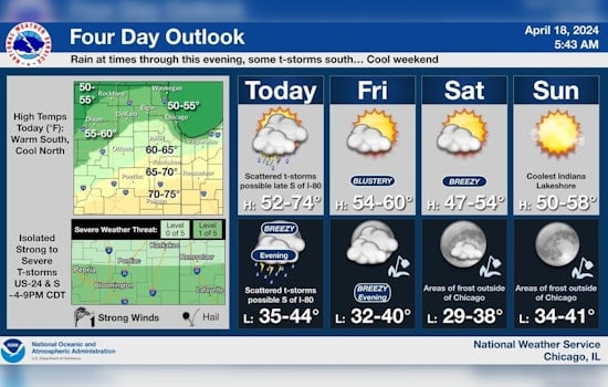 Chicago Weather Forecasts Showers, Thunderstorms, and Brisk Winds on the Horizon