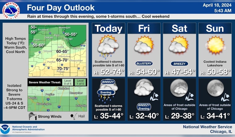 Chicago Weather Forecasts Showers, Thunderstorms, and Brisk Winds on the Horizon