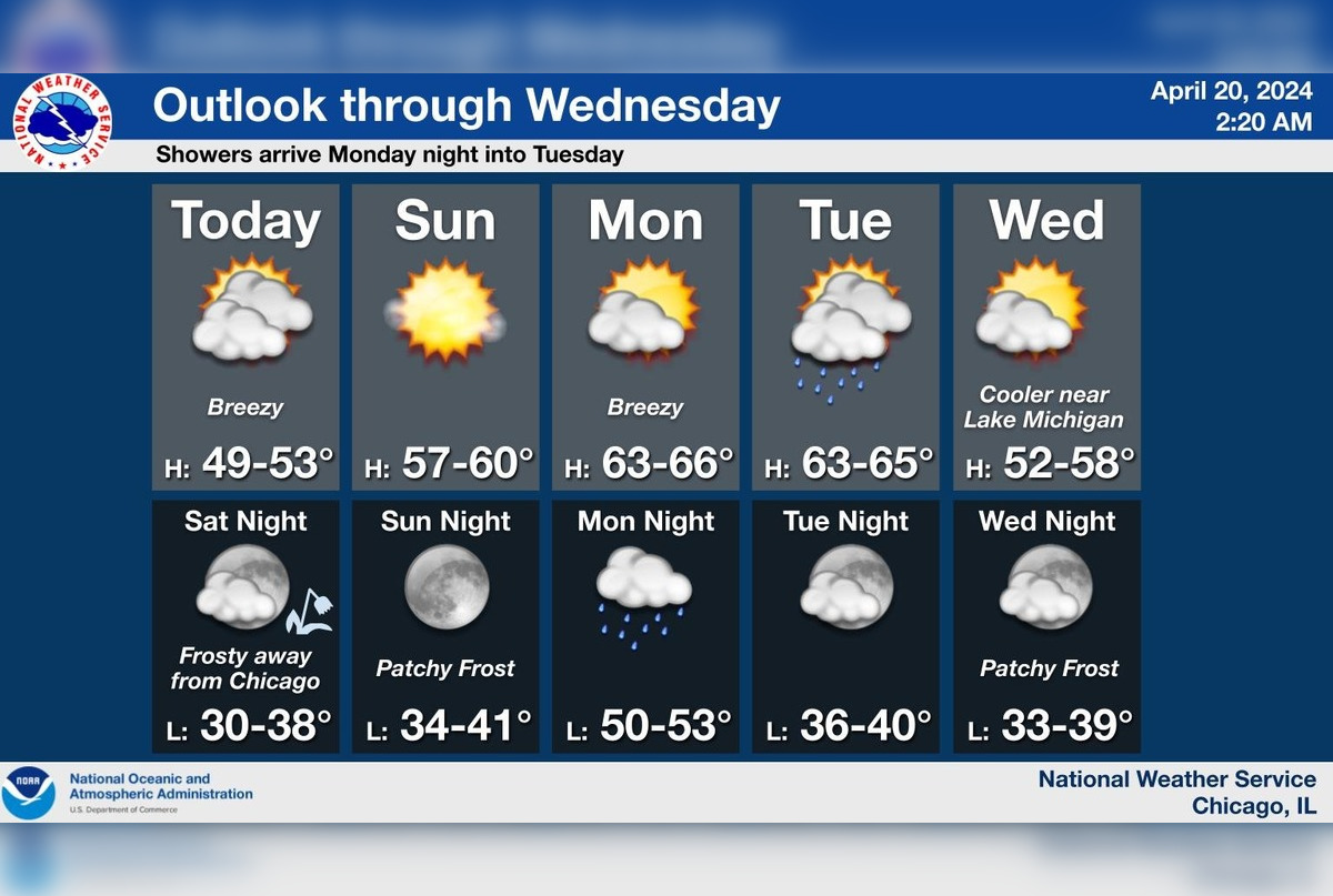 Chicago's Week of Weather Whiplash: Frost, Thunderstorms & Sunny Skies