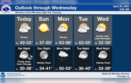 Chicago's Week of Weather Whiplash: Frost, Thunderstorms & Sunny Skies on Horizon