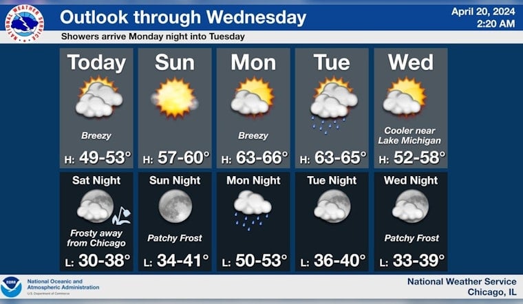 Chicago's Week of Weather Whiplash: Frost, Thunderstorms & Sunny Skies on Horizon