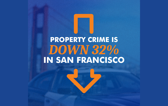 Crime Rates Tumble in San Francisco as Prop E Prepares to Enhance Public Safety Measures