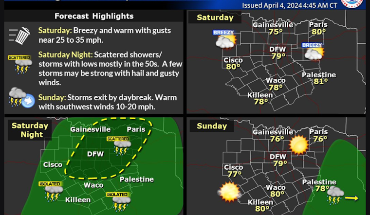 Dallas Awaits a Sunny Week with Warmer Temperatures, Weekend Rain Chance Looms